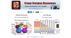 Desktop Screenshot of cyberdefenseresources.com